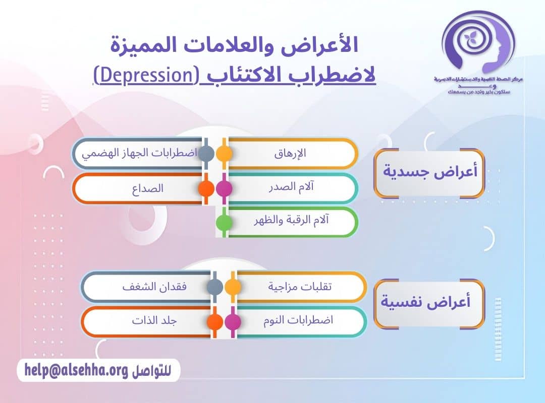 الاعراض والعلامات المميزة لاضطراب الاكتئاب (Depression)